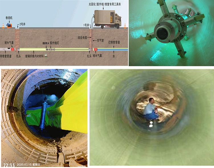 翁源UV-CIPP内衬修复