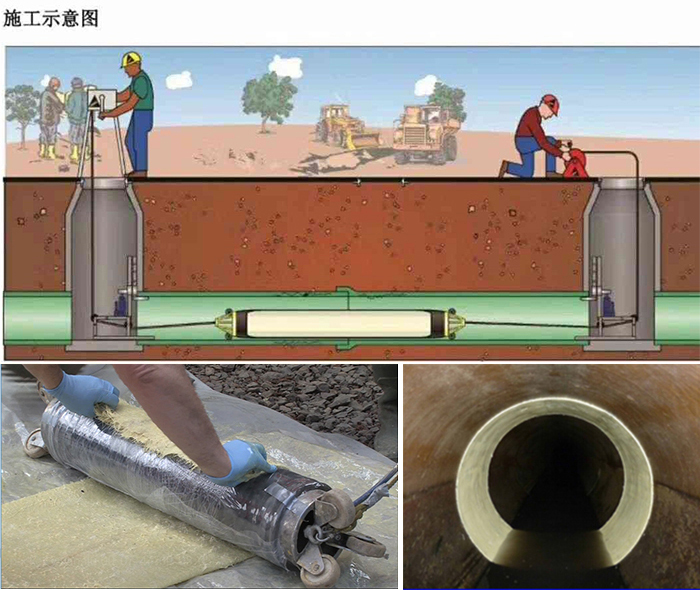 翁源管道局部点状修复